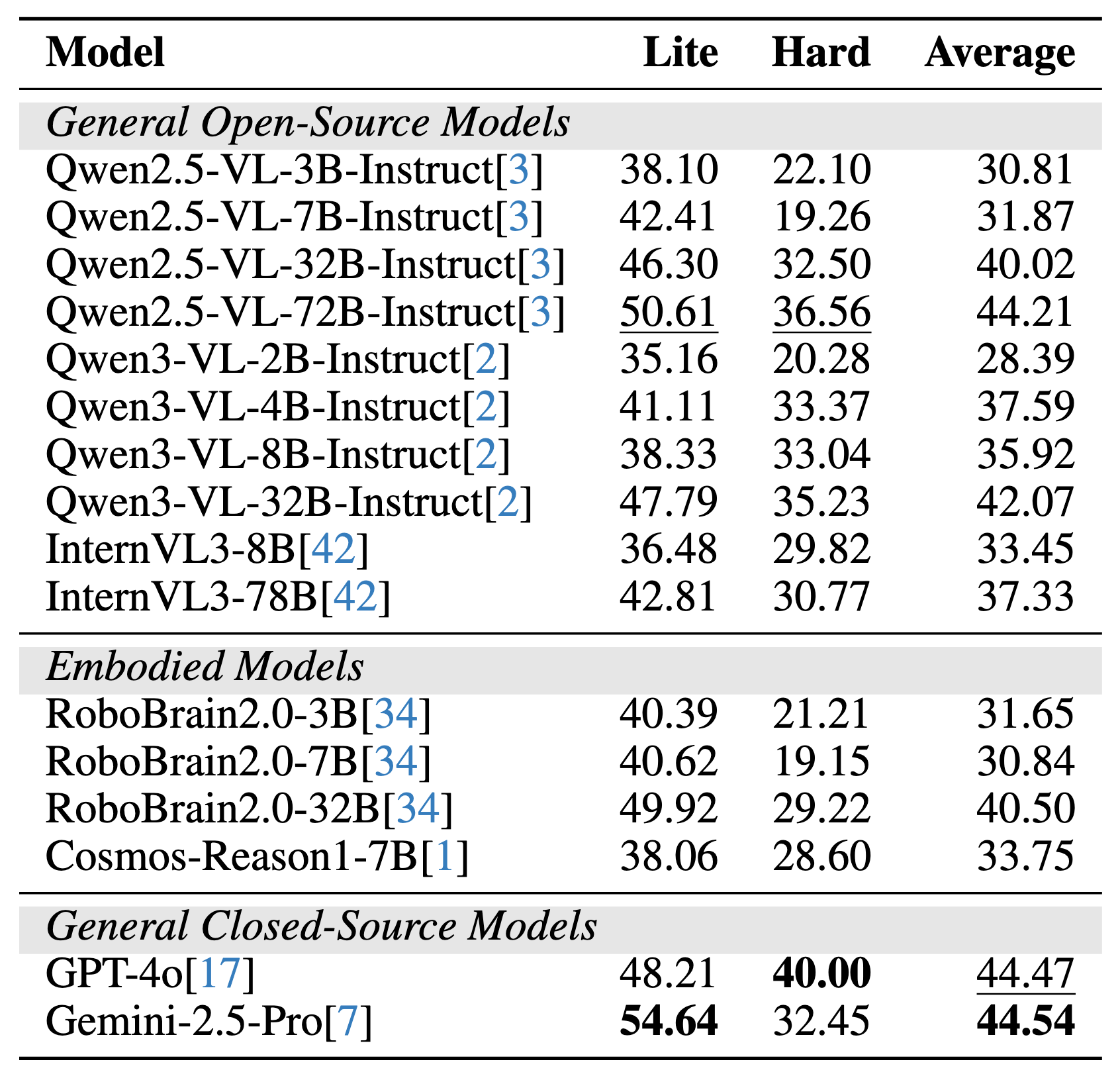 Benchmark Results
